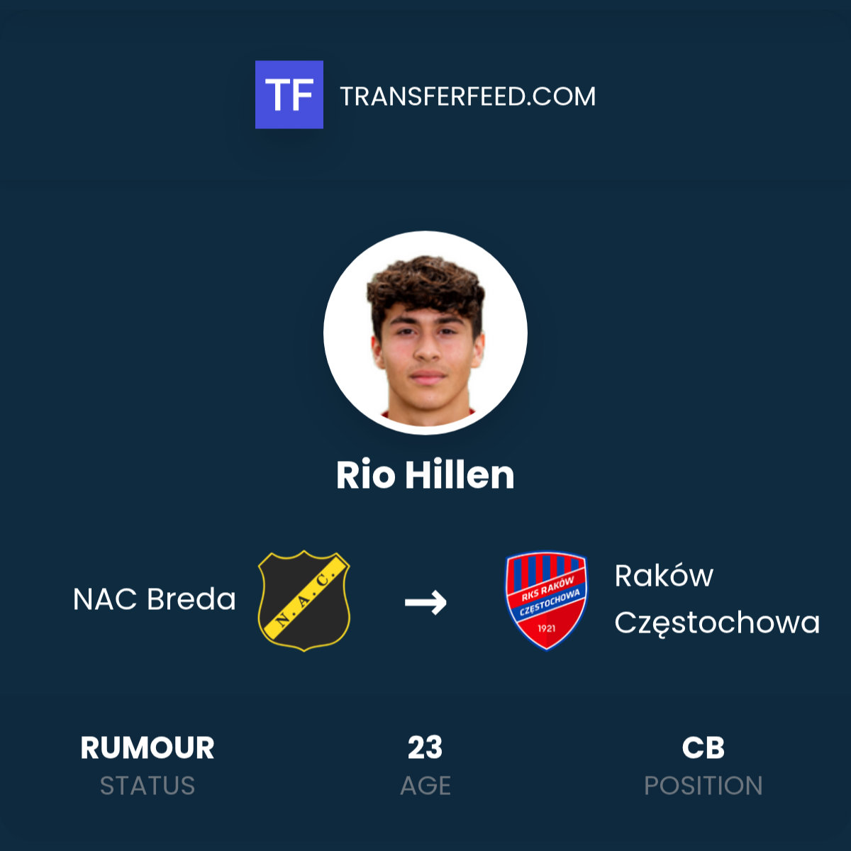 Rio Hillen w Rakowie Częstochowa. Transfer z NAC Breda