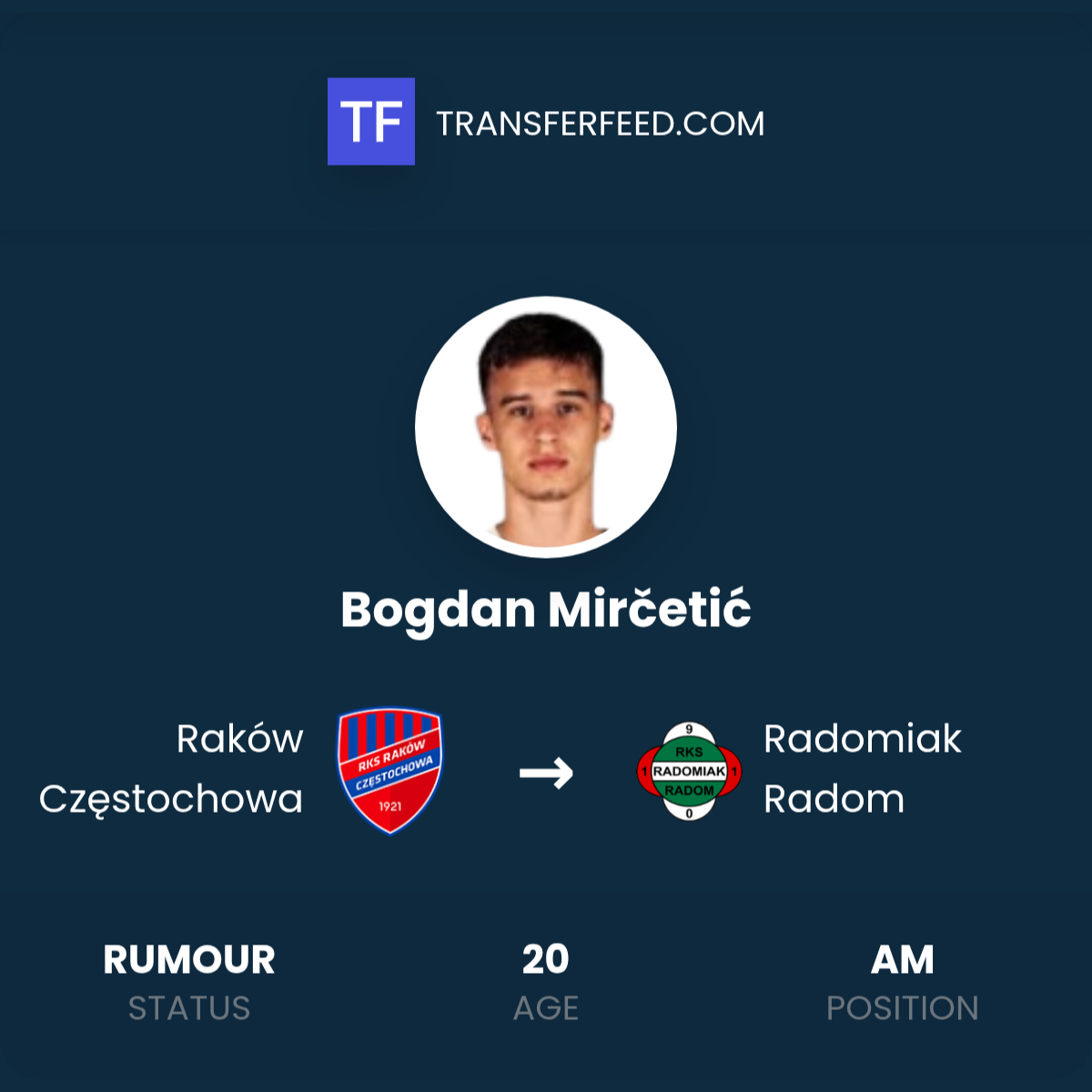 Bogdan Mirčetić Transfer z Rakowa Częstochowa do Radomiaka Radom