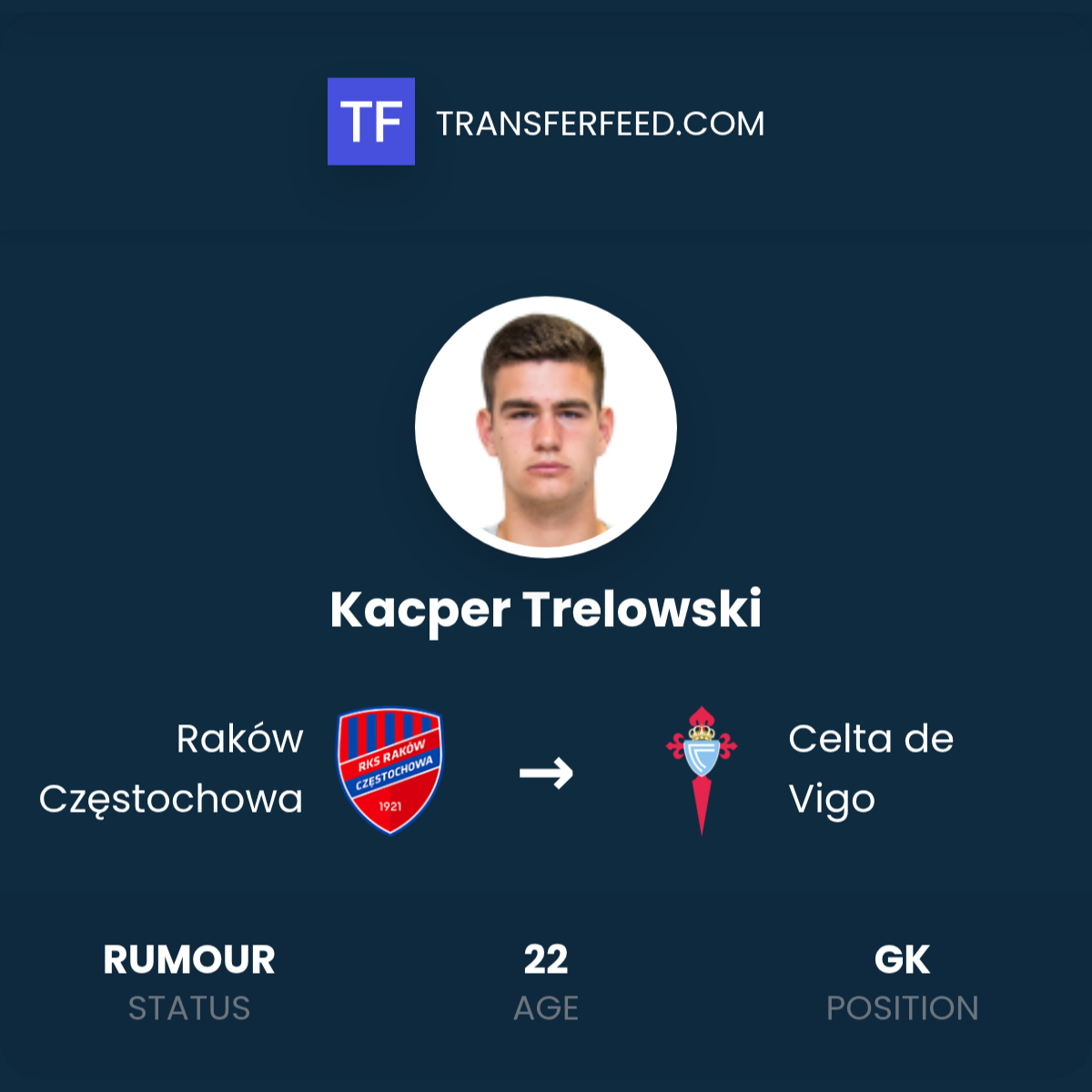 Transfer Kacpra Trelowskiego z Rakowa Częstochowa do Celty Vigo