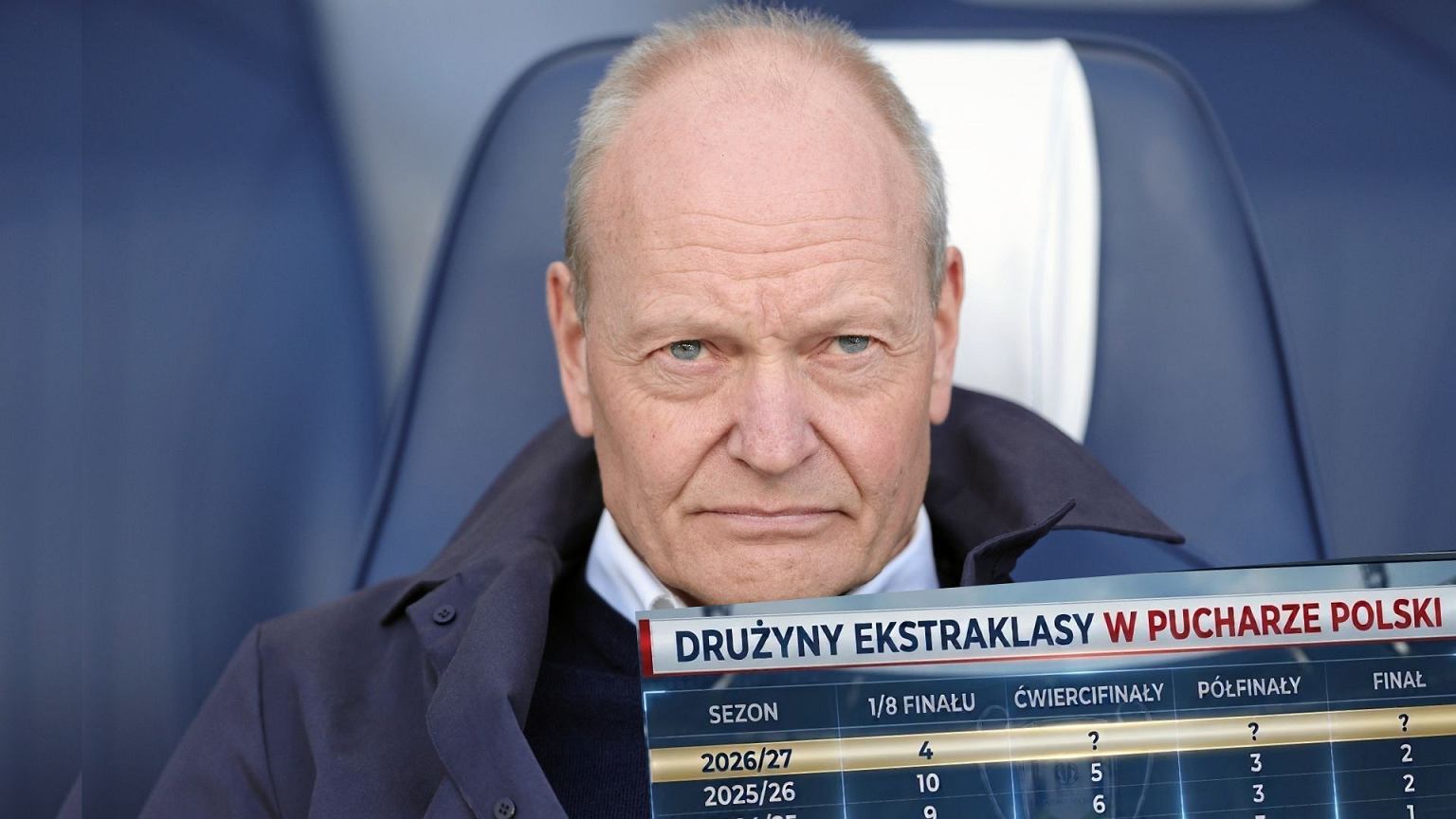 Zagłada Ekstraklasy w Pucharze Polski. Tak źle jeszcze nie było