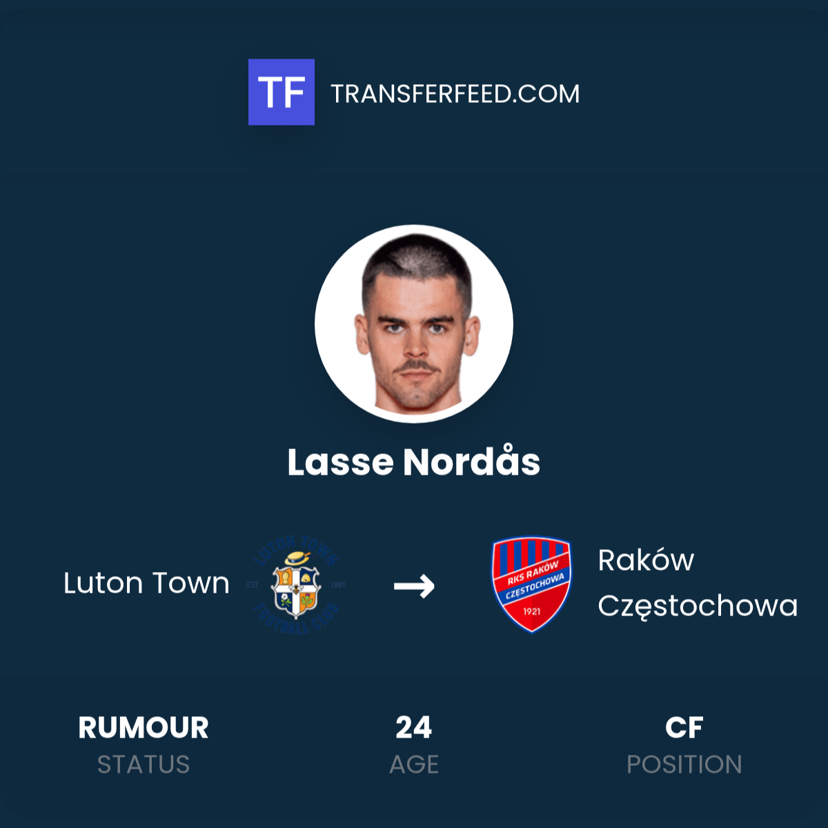 Transfer Lasse Nordåsa z Luton Town do Rakowa Częstochowa