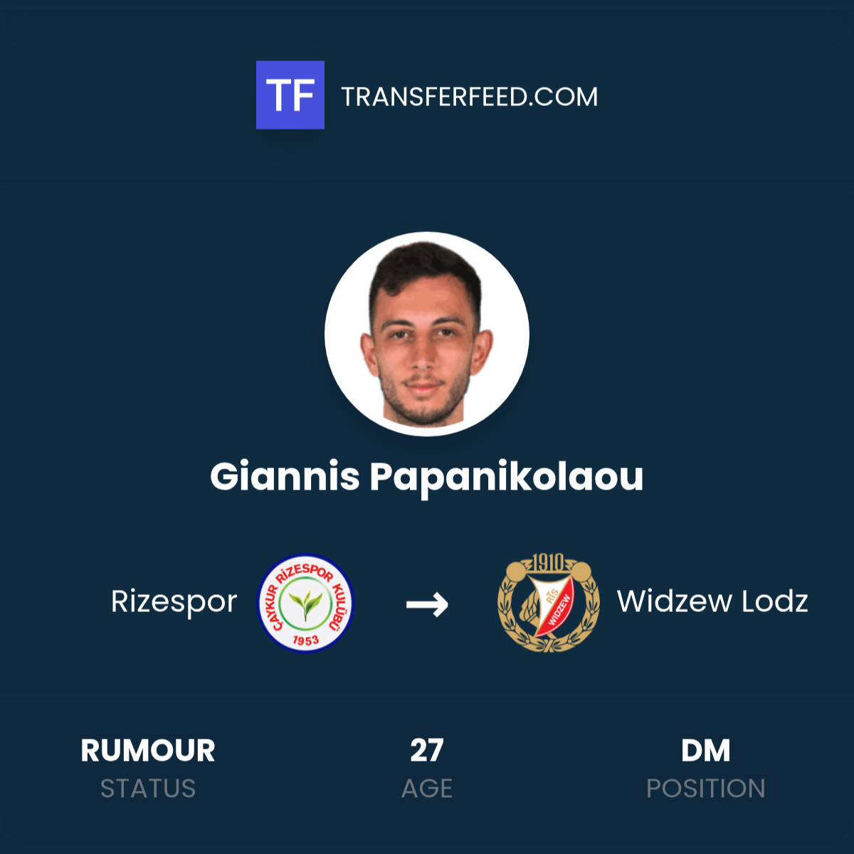 Giannis Papanikolaou transfer z Rizesporu do Widzewa Łódź