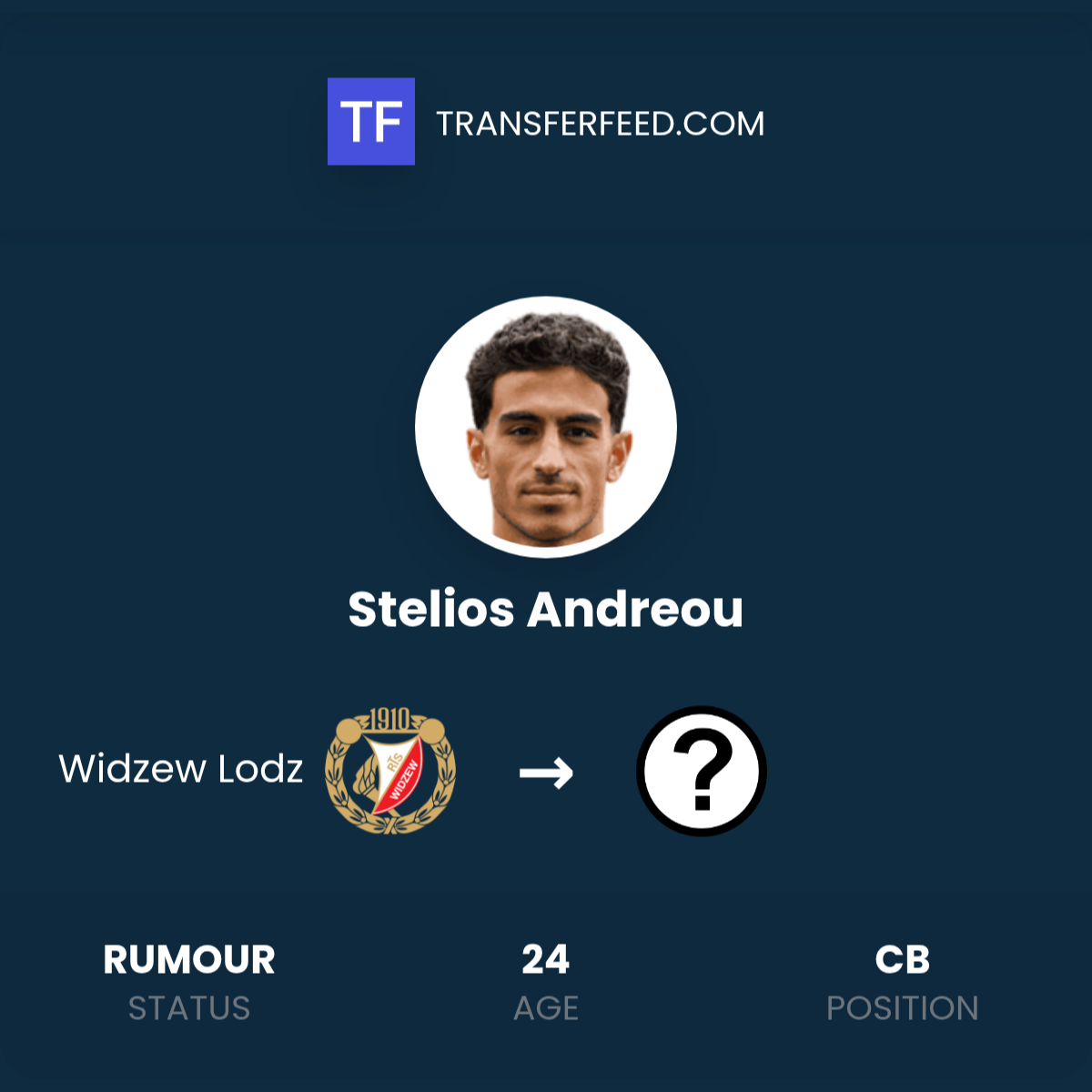 Stelios Andreou opuszcza Widzew