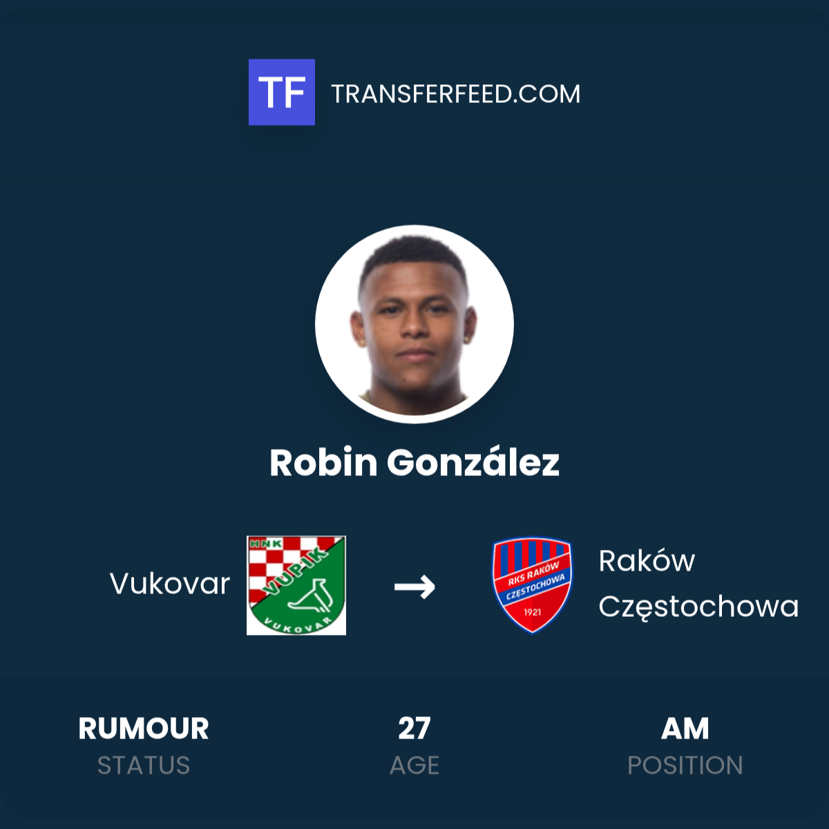 Transfer Robina Gonzáleza z Vukovaru do Rakowa Częstochowa