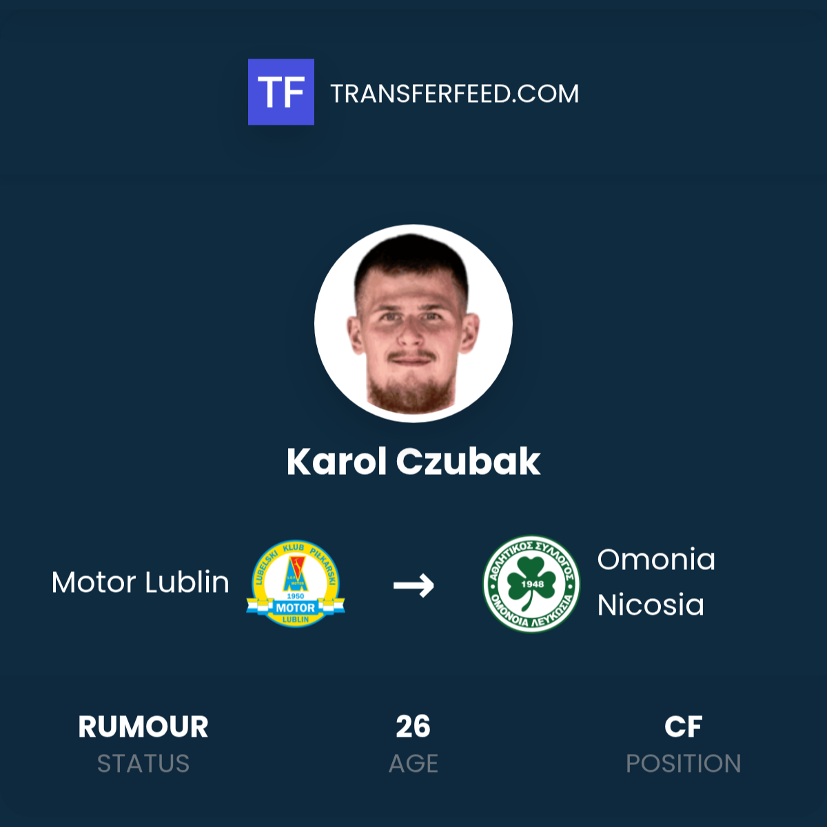 Karol Czubak z Motoru Lublin do Omonii Nikozja