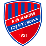 Transfery Rakowa analiza.