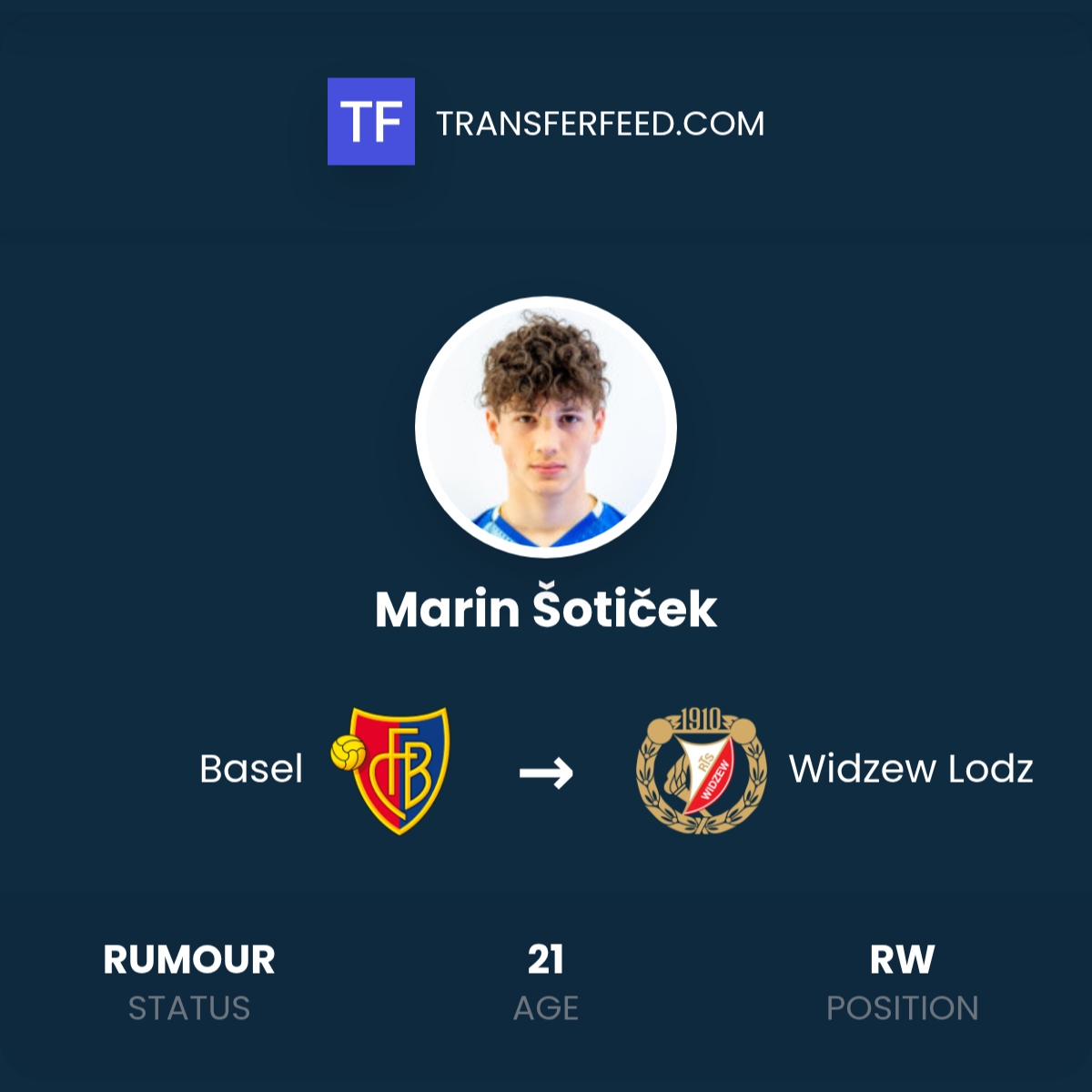 Marin Šotiček transfer z Bazylei do Widzewa Łódź