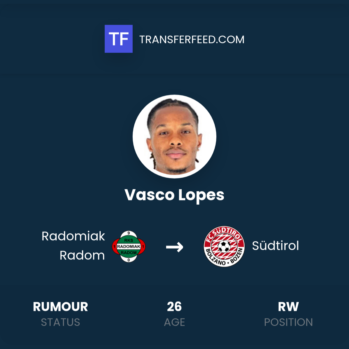 Transfer Vasco Lopesa z Radomiaka Radom do Südtirolu