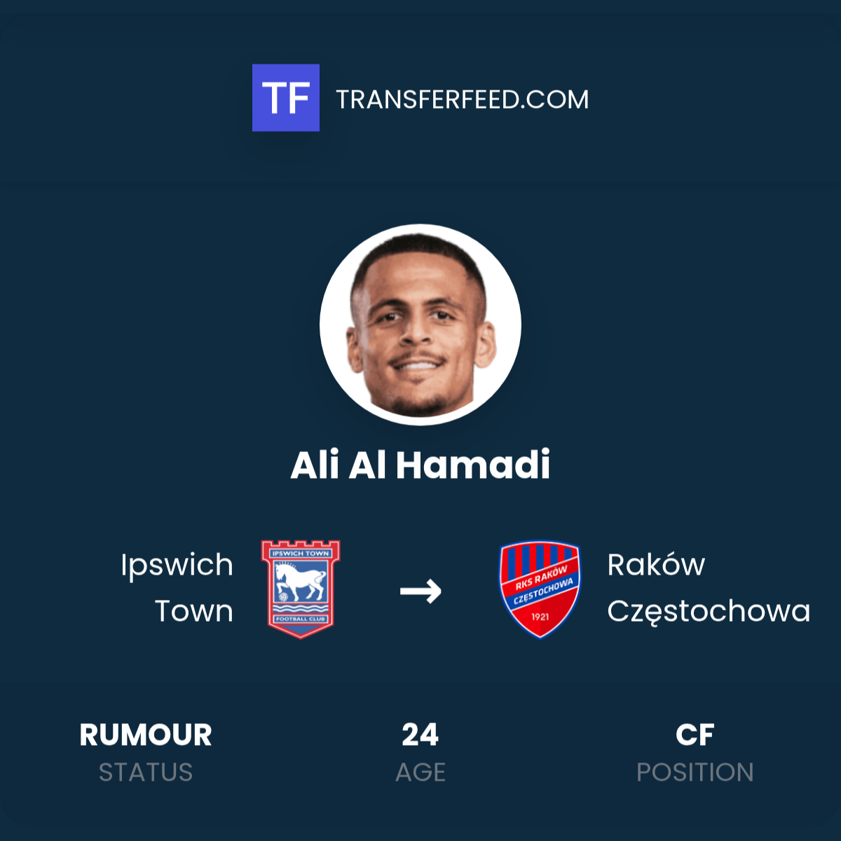 Transfer Ali Al Hamadiego z Ipswich Town do Rakowa Częstochowa
