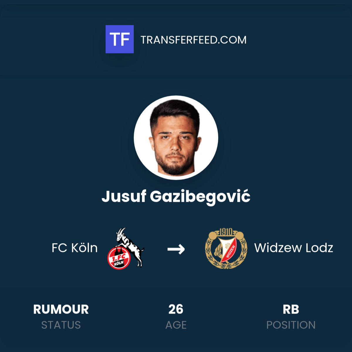 Transfer Jusufa Gazibegovicia z FC Köln do Widzewa Łódź